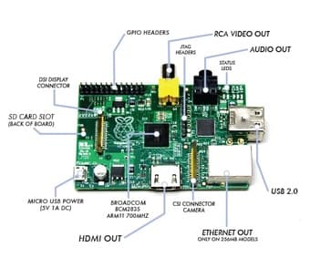 Raspberry Pi- AMAZING MICRO COMPUTER! $120 2