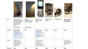 Thule 963 Pro-Bike Rack/Breville Juicer/Philips Wake up Light and more 3