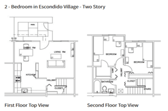 $1126/month 1-bed Female in EV Townhouse (June-Sept 2016) 2