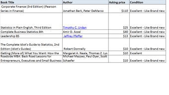 MBA / Business books for sale 1