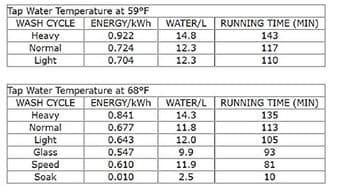 SPT Countertop Dishwasher, Silver 3