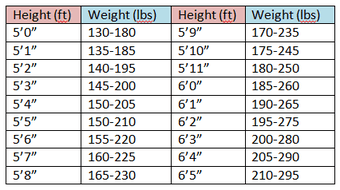 Paid Research Opportunity $350 - Prediabetes and Brain Aging 1