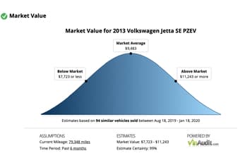 2013 VW Jetta 2.5SE 3