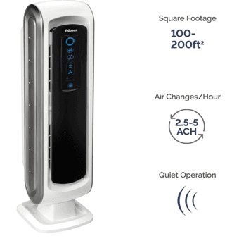 AeraMax Air Purifier (Brand New,) 2