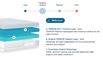 Queen Tempur-Pedic ProBreeze Hybrid Medium 12" mattress FREE SHIPPING 3