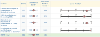 MCAT tutor from 521 scorer 1