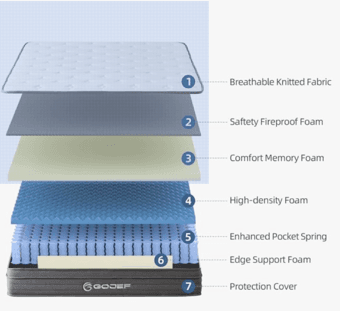 Extremely comfortable new queen mattress 1