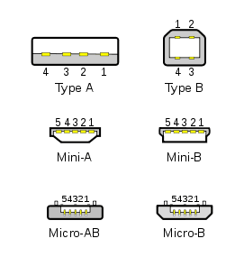 Wanted: Mac-compatible USB Keyboard, Type B USB Cable 1